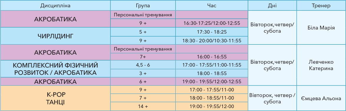 розклад акробатика на Оболоні