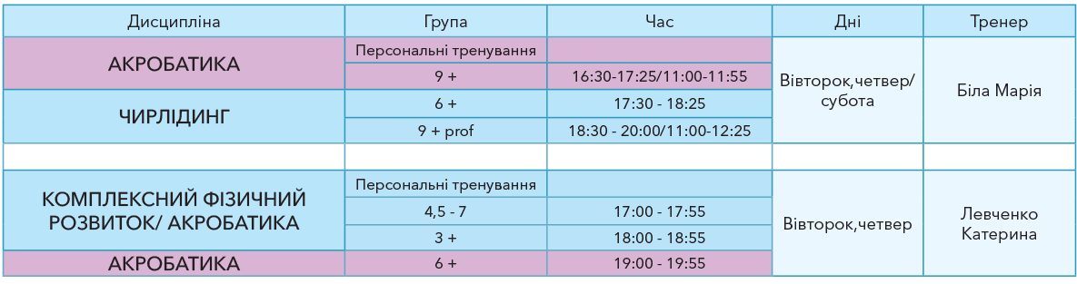 розклад акробатика на Оболоні