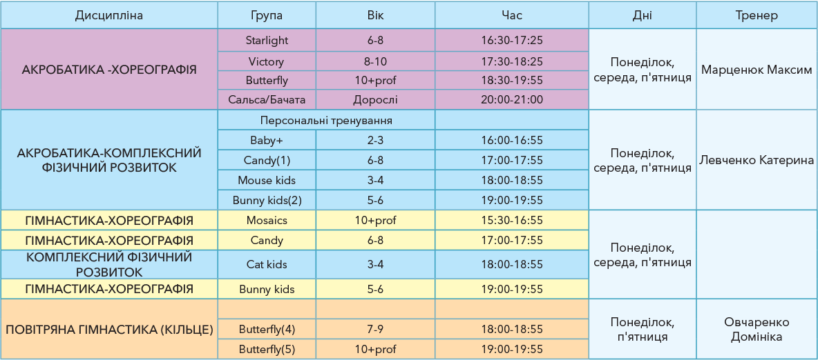 акробатика гимнастика танцы харьковский массив