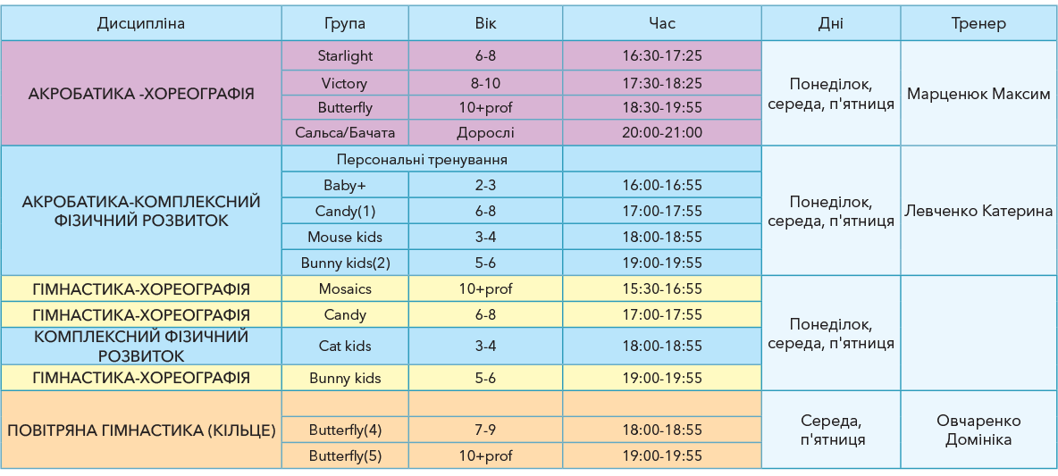 акробатика гимнастика танцы харьковский массив