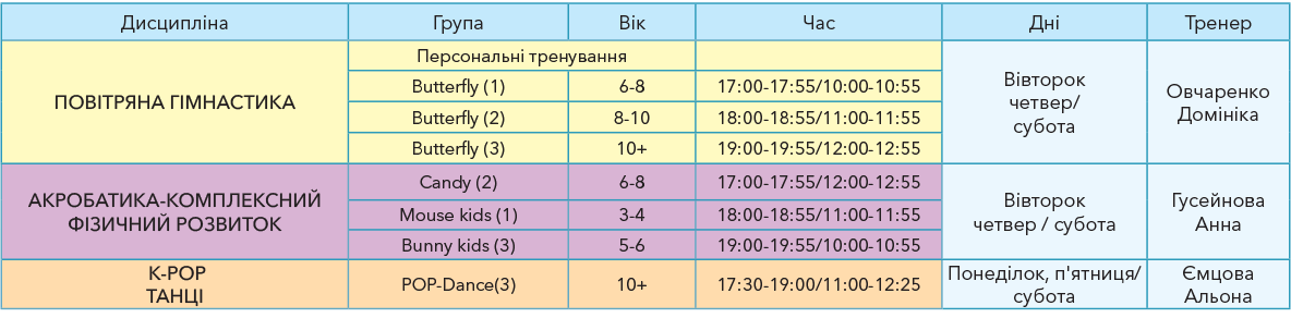 акробатика гимнастика танцы харьковский массив
