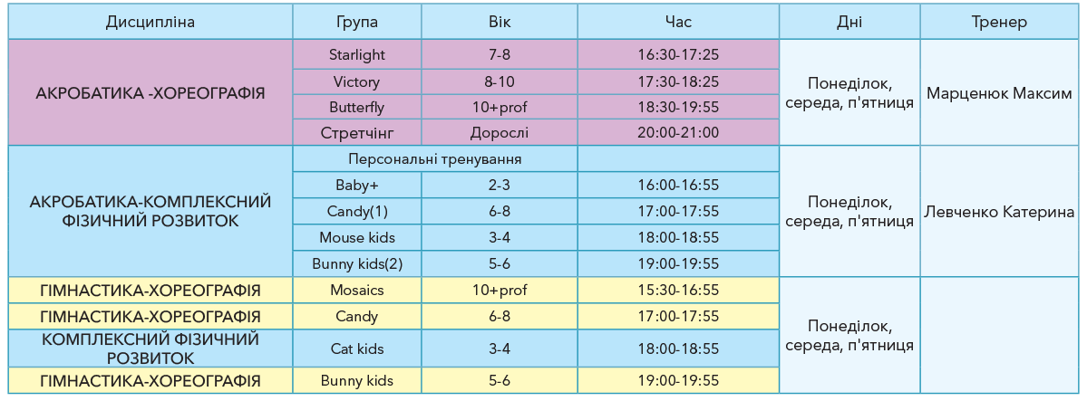 акробатика гимнастика танцы харьковский массив
